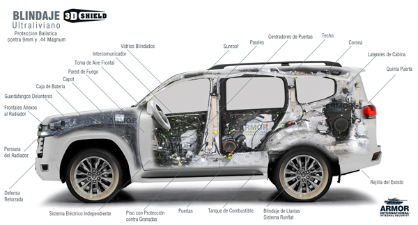 blindado
